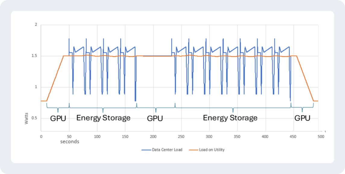 Training Run with Power Smoothing